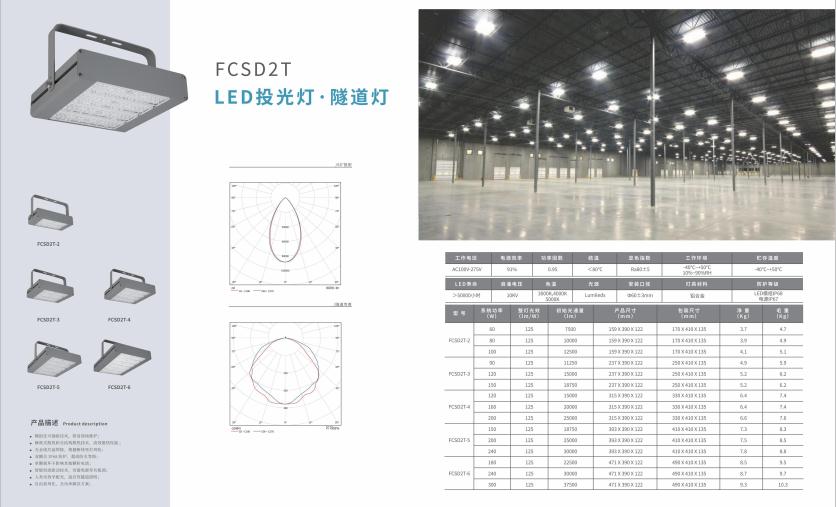 人民路街道投光灯 人民路街道投光灯